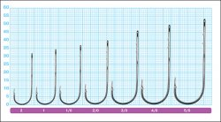 Крючки OWNER 5100 №1 6шт.(Япония)